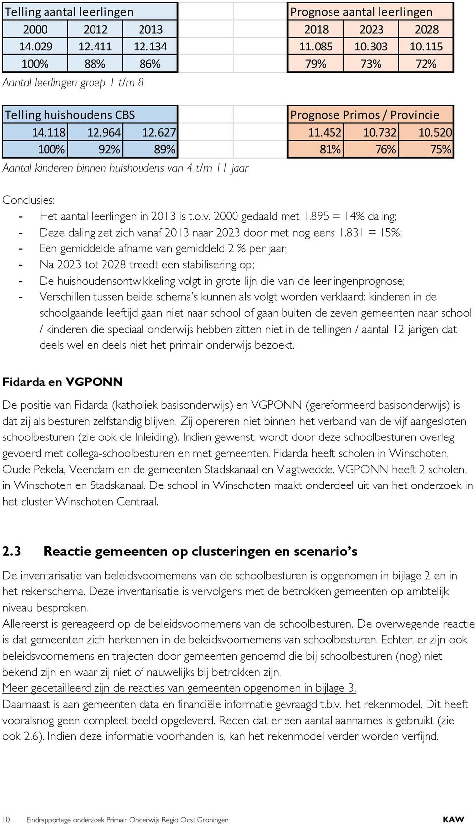 520 100% 92% 89% 81% 76% 75% Aantal kinderen binnen huishoudens van 4 t/m 11 jaar Conclusies: - Het aantal leerlingen in 2013 is t.o.v. 2000 gedaald met 1.