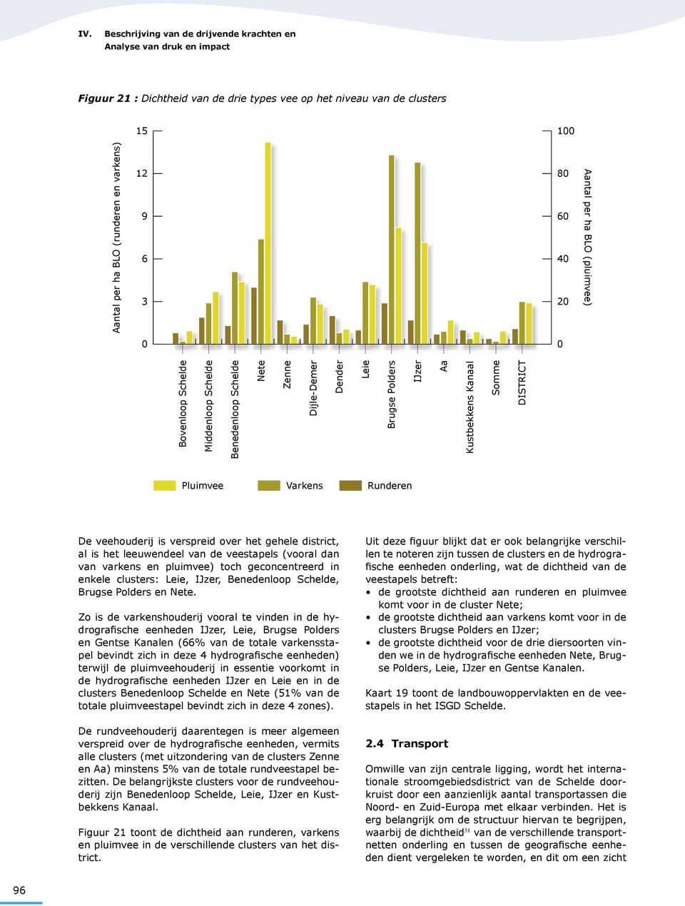 Pluimvee Varkens Runderen De veehouderij is verspreid over het gehele district, al is het leeuwendeel van de veestapels (vooral dan van varkens en pluimvee) toch geconcentreerd in enkele clusters: