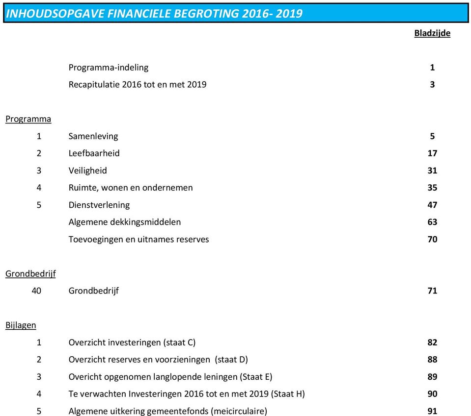 70 Grondbedrijf 40 Grondbedrijf 71 Bijlagen 1 Overzicht investeringen (staat C) 82 2 Overzicht reserves en voorzieningen (staat D) 88 3 Overicht