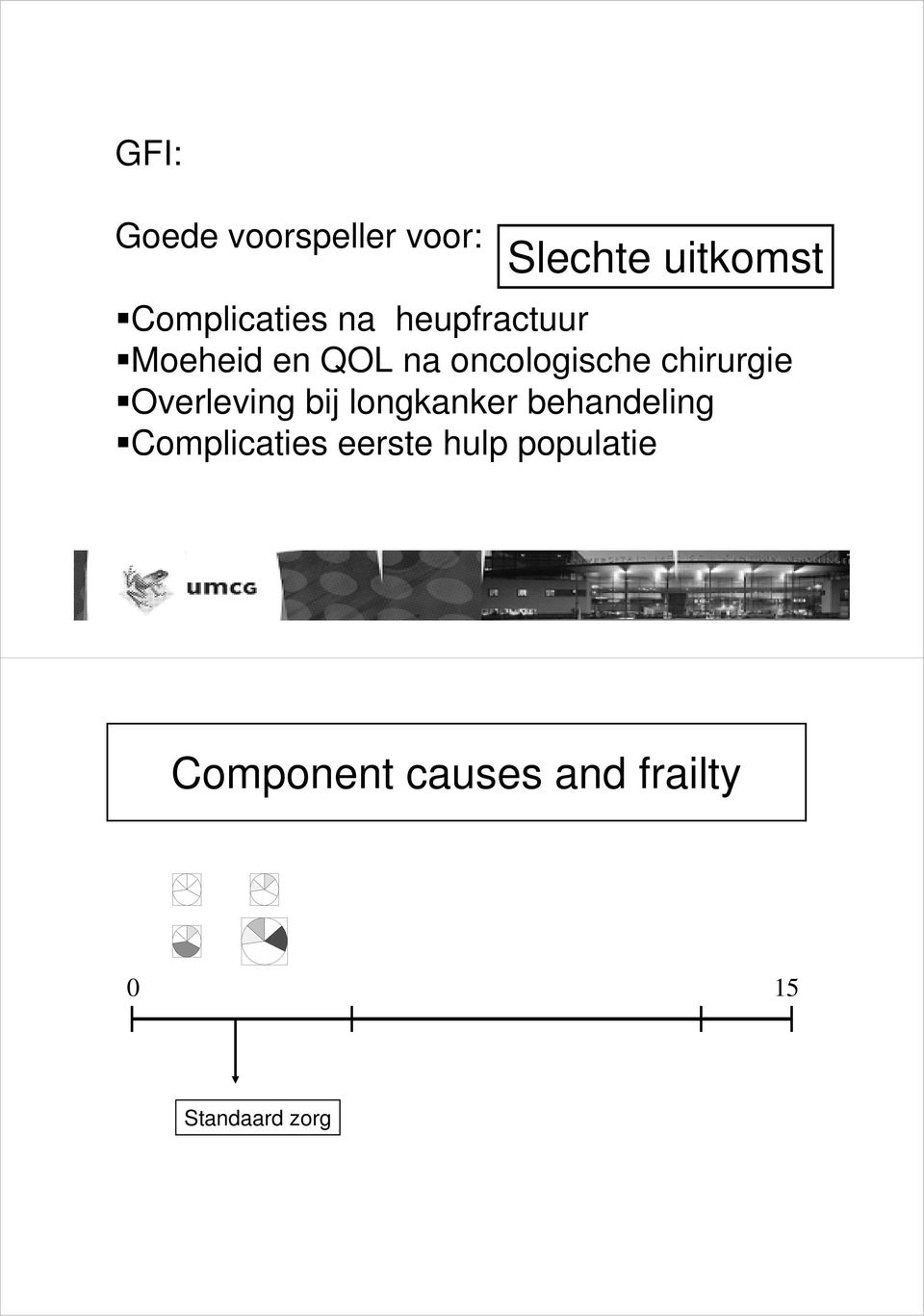 Overleving bij longkanker behandeling Complicaties eerste