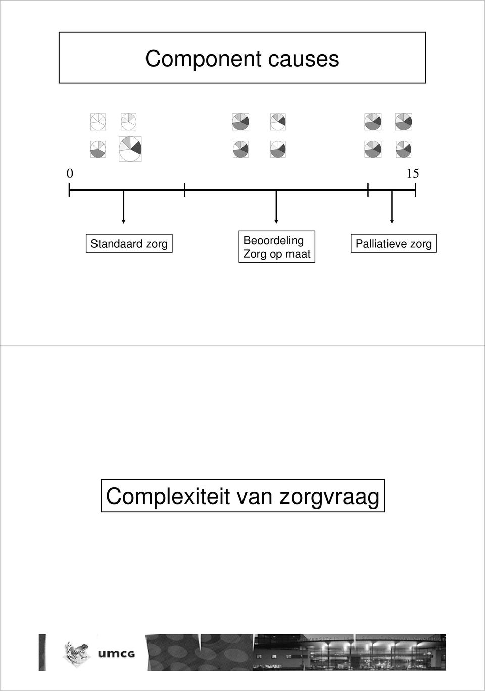 Zorg op maat Palliatieve