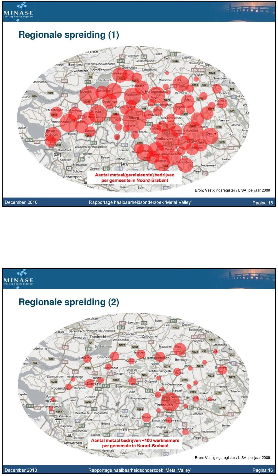 Pagina 15 Regionale spreiding (2) Bron: 