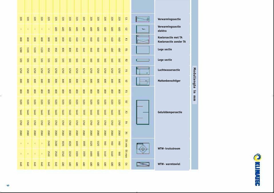 sectie Lege sectie Luchtwassersectie