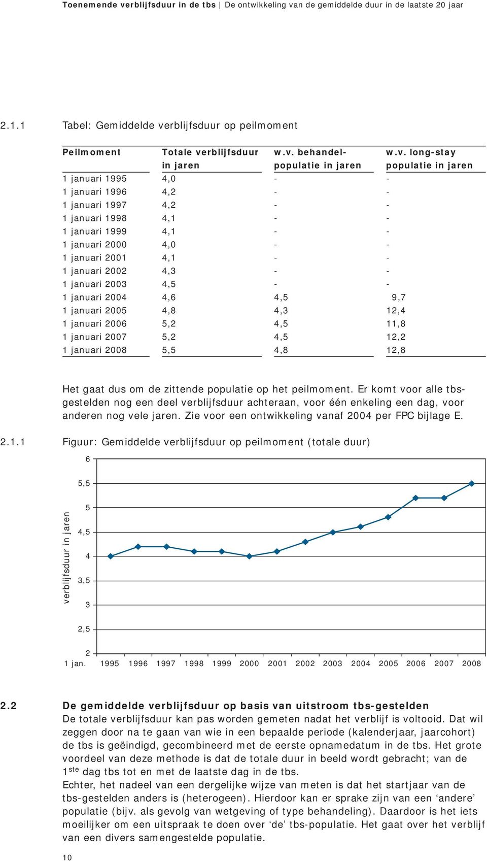 n de gemiddelde duur in de laatste 2 jaar 2.1.1 Tabel: Gemiddelde ve