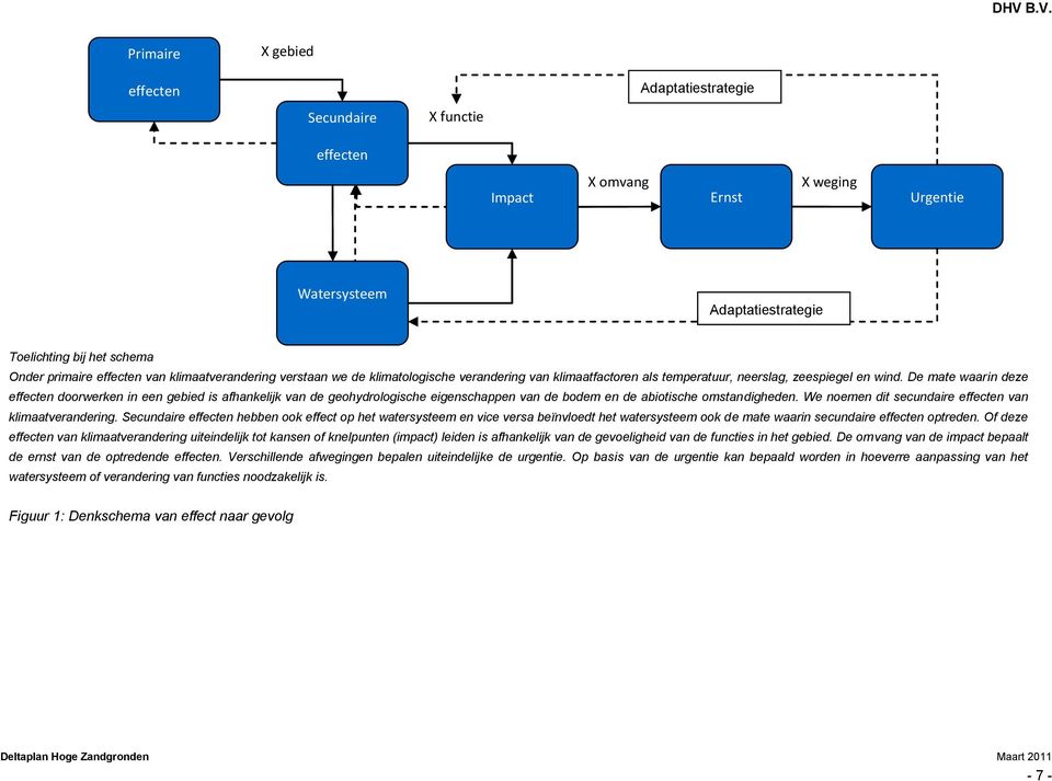 De mate waarin deze effecten doorwerken in een gebied is afhankelijk van de geohydrologische eigenschappen van de bodem en de abiotische omstandigheden.