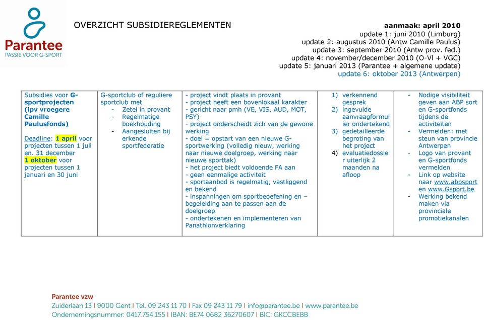 project vindt plaats in provant - project heeft een bovenlokaal karakter - gericht naar pmh (VE, VIS, AUD, MOT, PSY) - project onderscheidt zich van de gewone werking - doel = opstart van een nieuwe