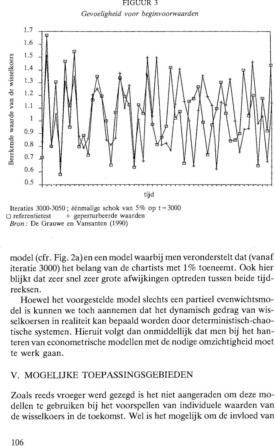 2a)en een model waarbij men veronderstelt dat (vanaf iteratie 3000) het belang van de chartists met 1% toeneemt. Ook hier blijkt dat zeer snel zeer grote afwijkingen optreden tussen beide tijdreeksen.