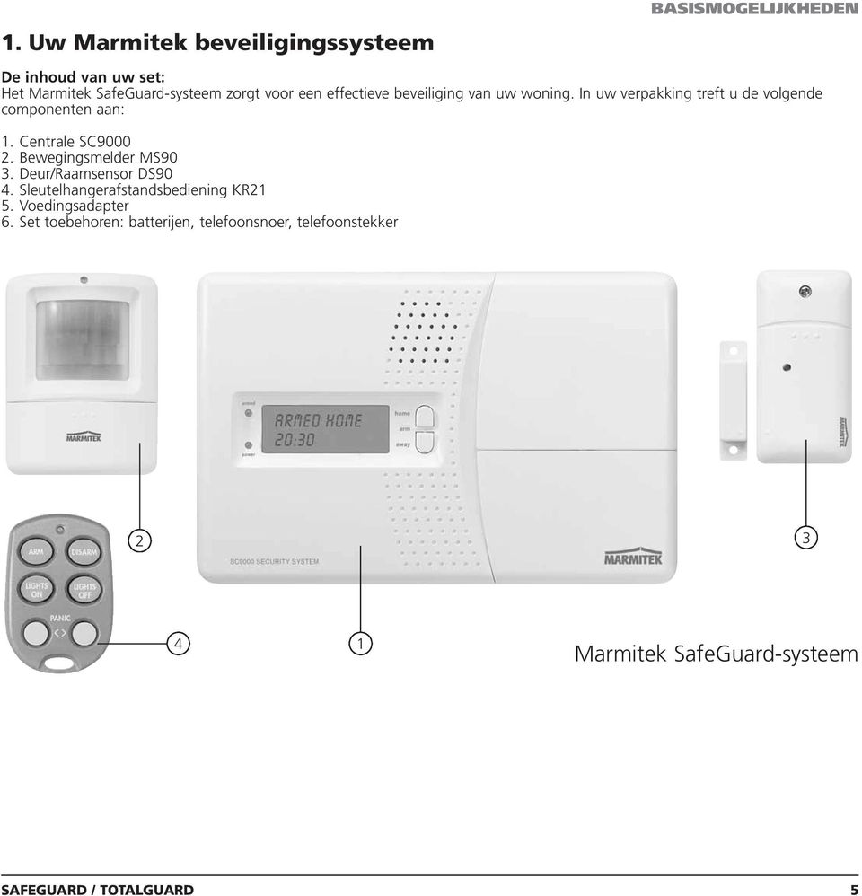 Bewegingsmelder MS90 3. Deur/Raamsensor DS90 4. Sleutelhangerafstandsbediening KR21 5. Voedingsadapter 6.