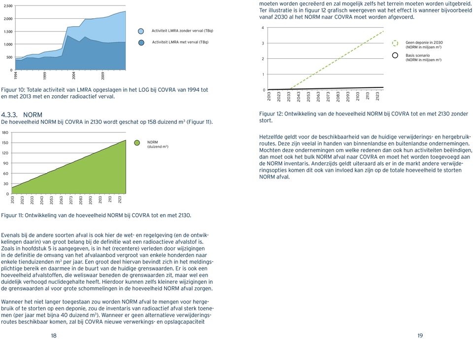 000 Activiteit LMRA met verval (TBq) 3 Geen deponie in 2030 (NORM in miljoen m 3 ) 500 2 Basis scenario (NORM in miljoen m 3 ) 0 1994 1999 2004 2009 1 Figuur 10: Totale activiteit van LMRA opgeslagen