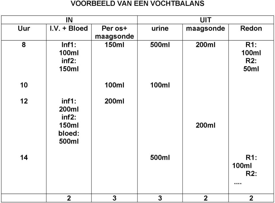 Redon 500ml 200ml R1: 100ml R2: 50ml 10 100ml 100ml 12 inf1: