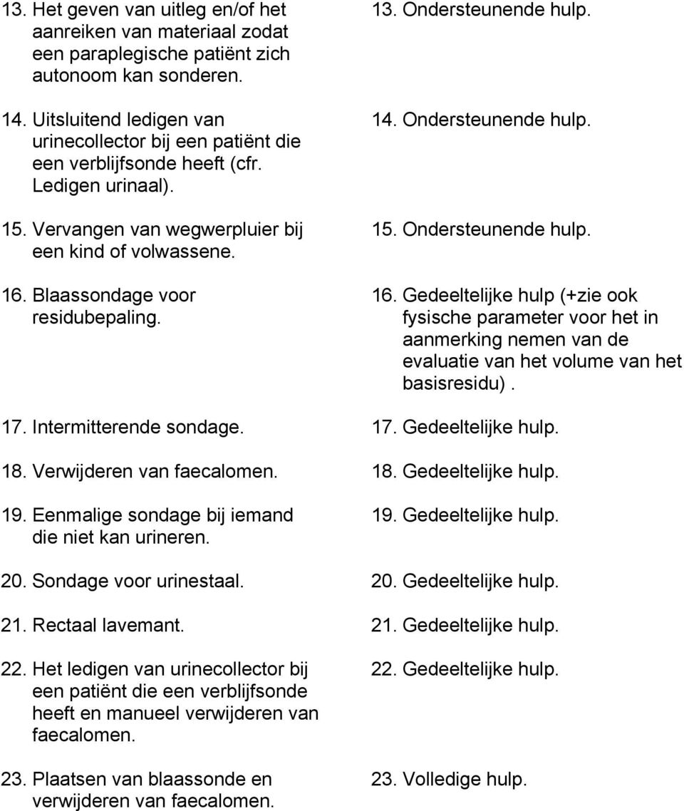 Blaassondage voor residubepaling. 17. Intermitterende sondage. 18. Verwijderen van faecalomen. 19. Eenmalige sondage bij iemand die niet kan urineren. 20. Sondage voor urinestaal. 21.