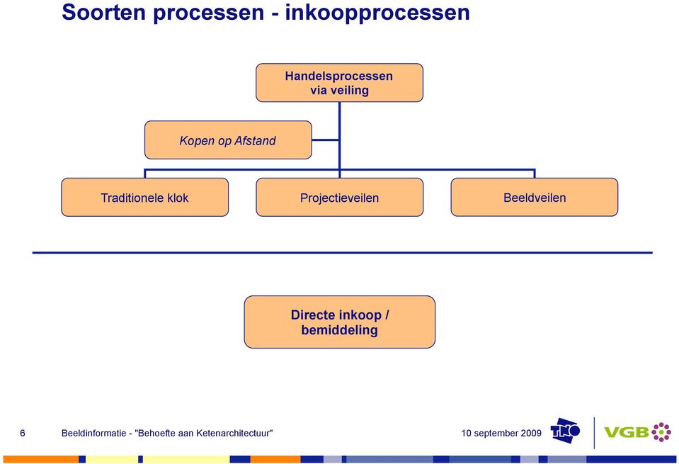 Afstand Traditionele klok