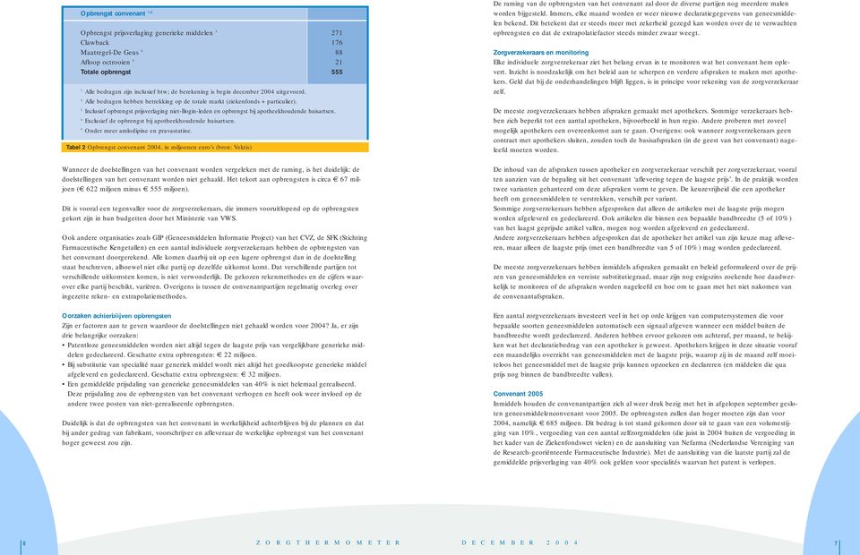 Inclusief opbrengst prijsverlaging niet-bogin-leden en opbrengst bij apotheekhoudende huisartsen. 4. Exclusief de opbrengst bij apotheekhoudende huisartsen. 5. Onder meer amlodipine en pravastatine.