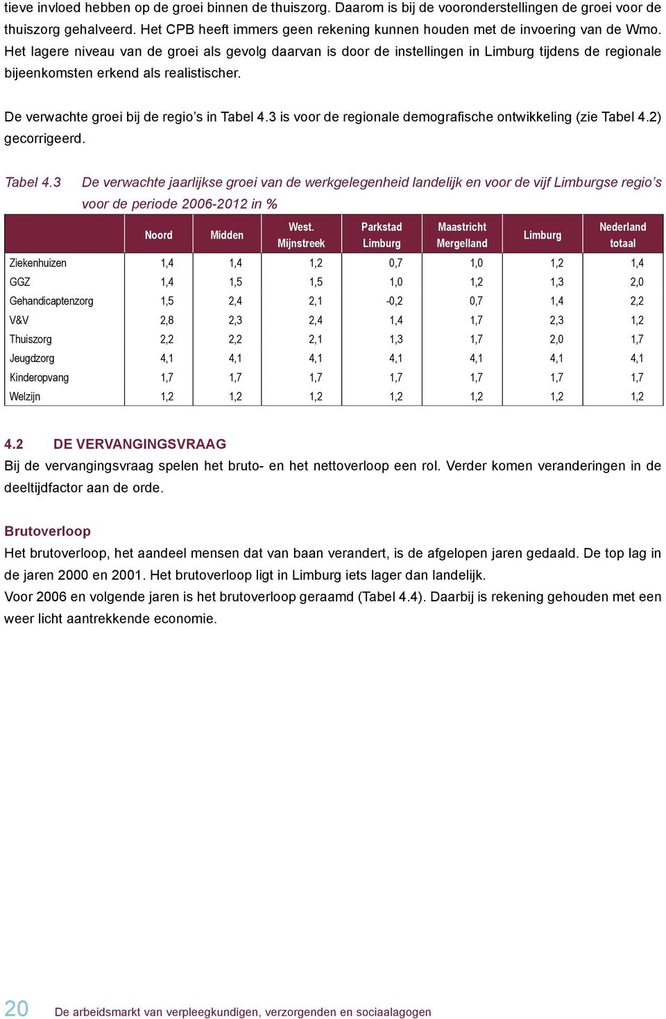 Het lagere niveau van de groei als gevolg daarvan is door de instellingen in Limburg tijdens de regionale bijeenkomsten erkend als realistischer. De verwachte groei bij de regio s in Tabel 4.