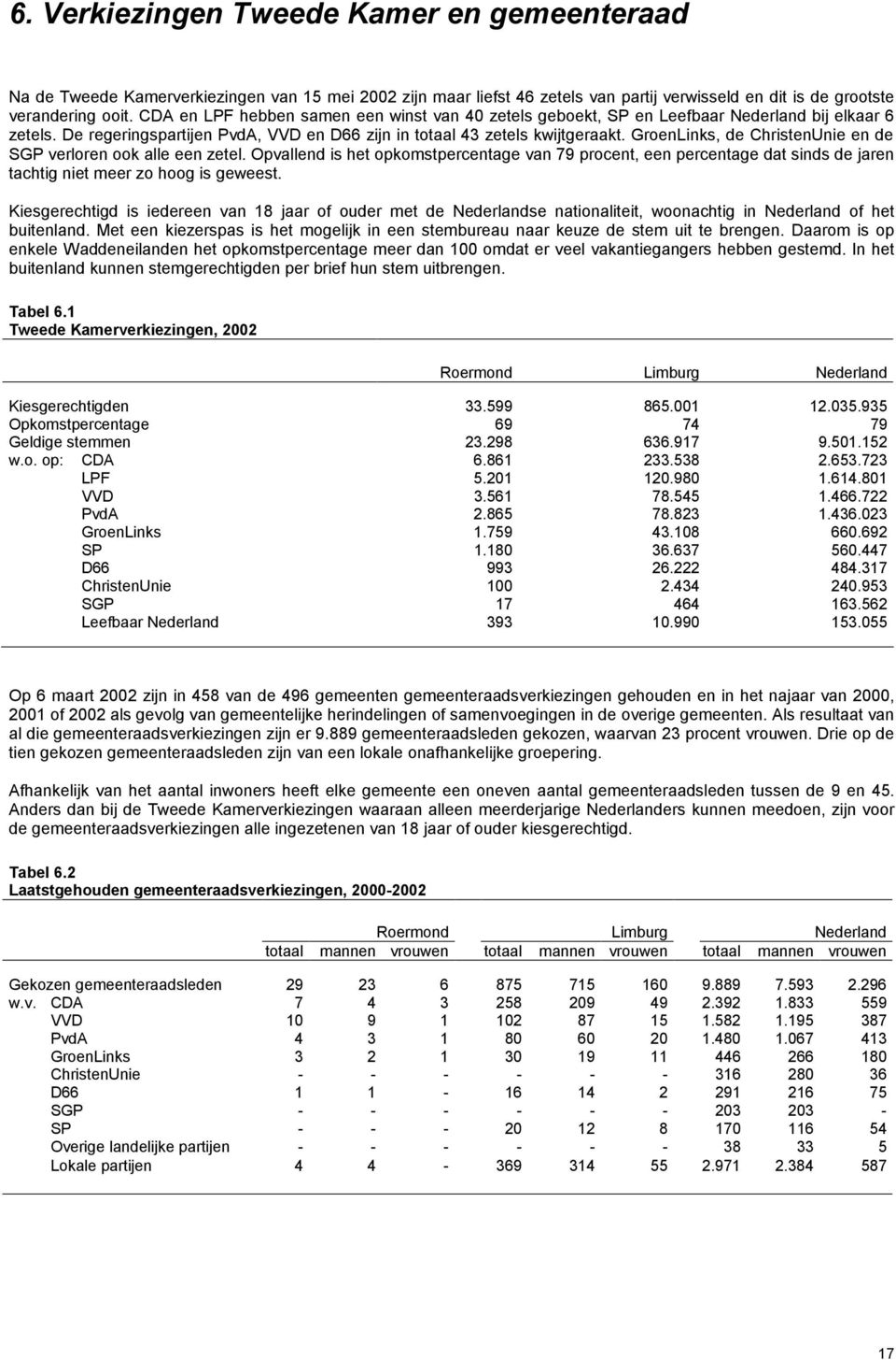 GroenLinks, de ChristenUnie en de SGP verloren ook alle een zetel. Opvallend is het opkomstpercentage van 79 procent, een percentage dat sinds de jaren tachtig niet meer zo hoog is geweest.