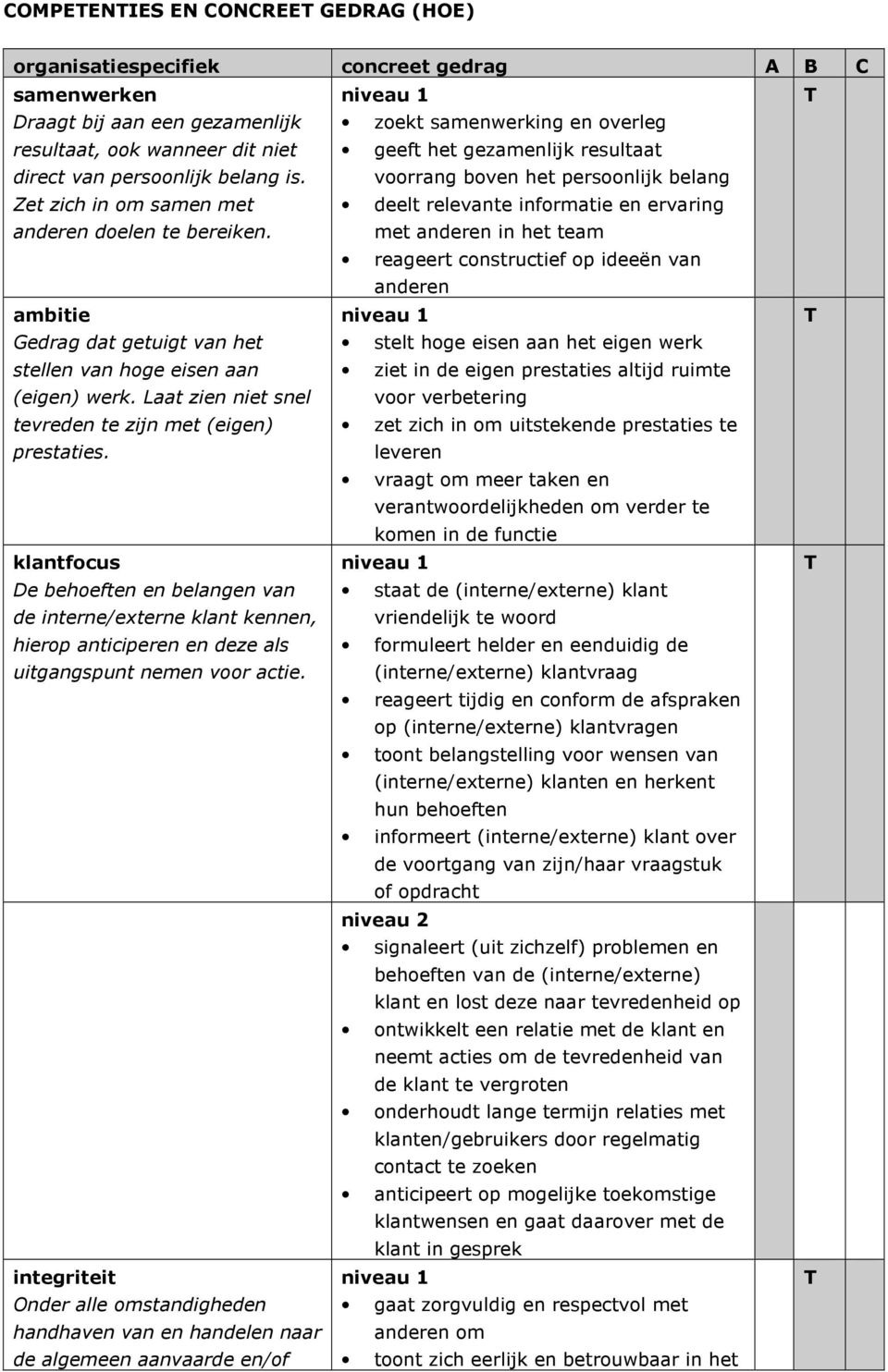 klantfocus De behoeften en belangen van de interne/externe klant kennen, hierop anticiperen en deze als uitgangspunt nemen voor actie.