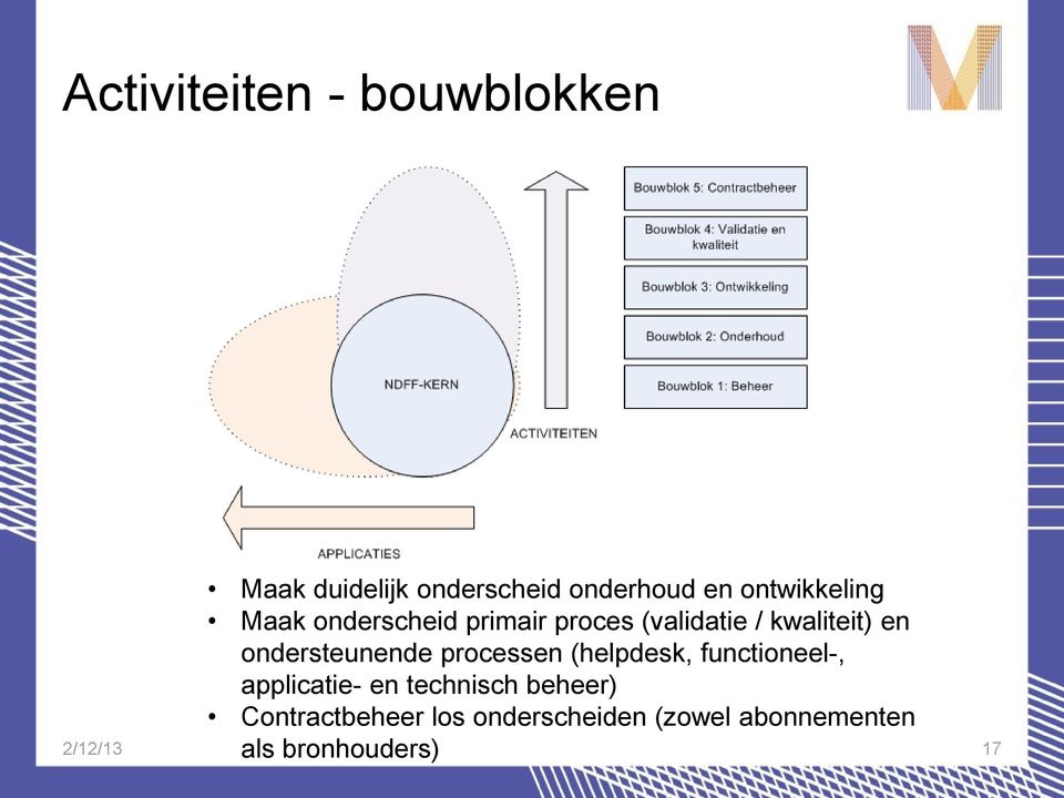 ondersteunende processen (helpdesk, functioneel-, applicatie- en technisch