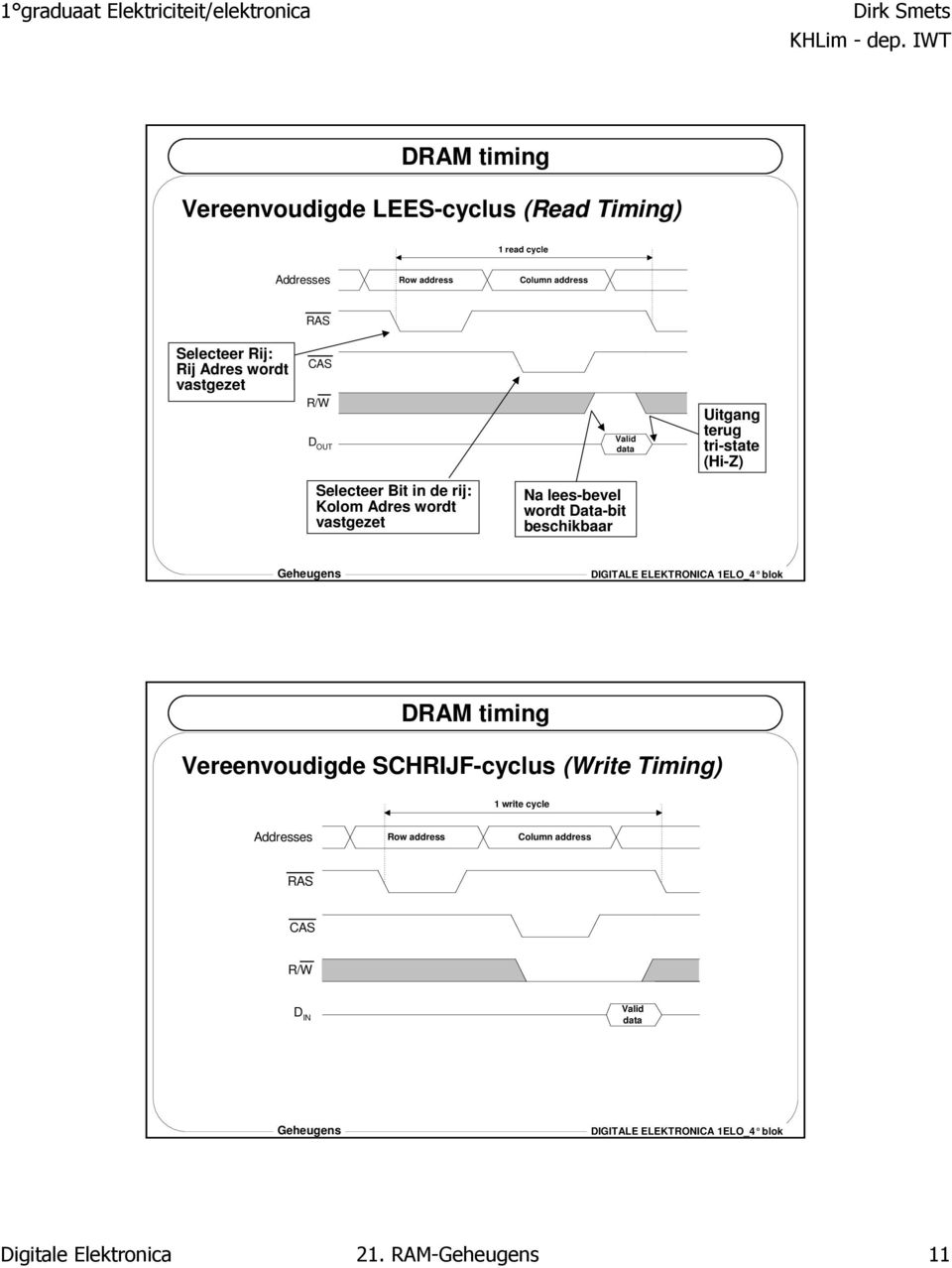 de rij: Kolom Adres wordt vastgezet Na lees-bevel wordt Data-bit beschikbaar DRAM timing Vereenvoudigde