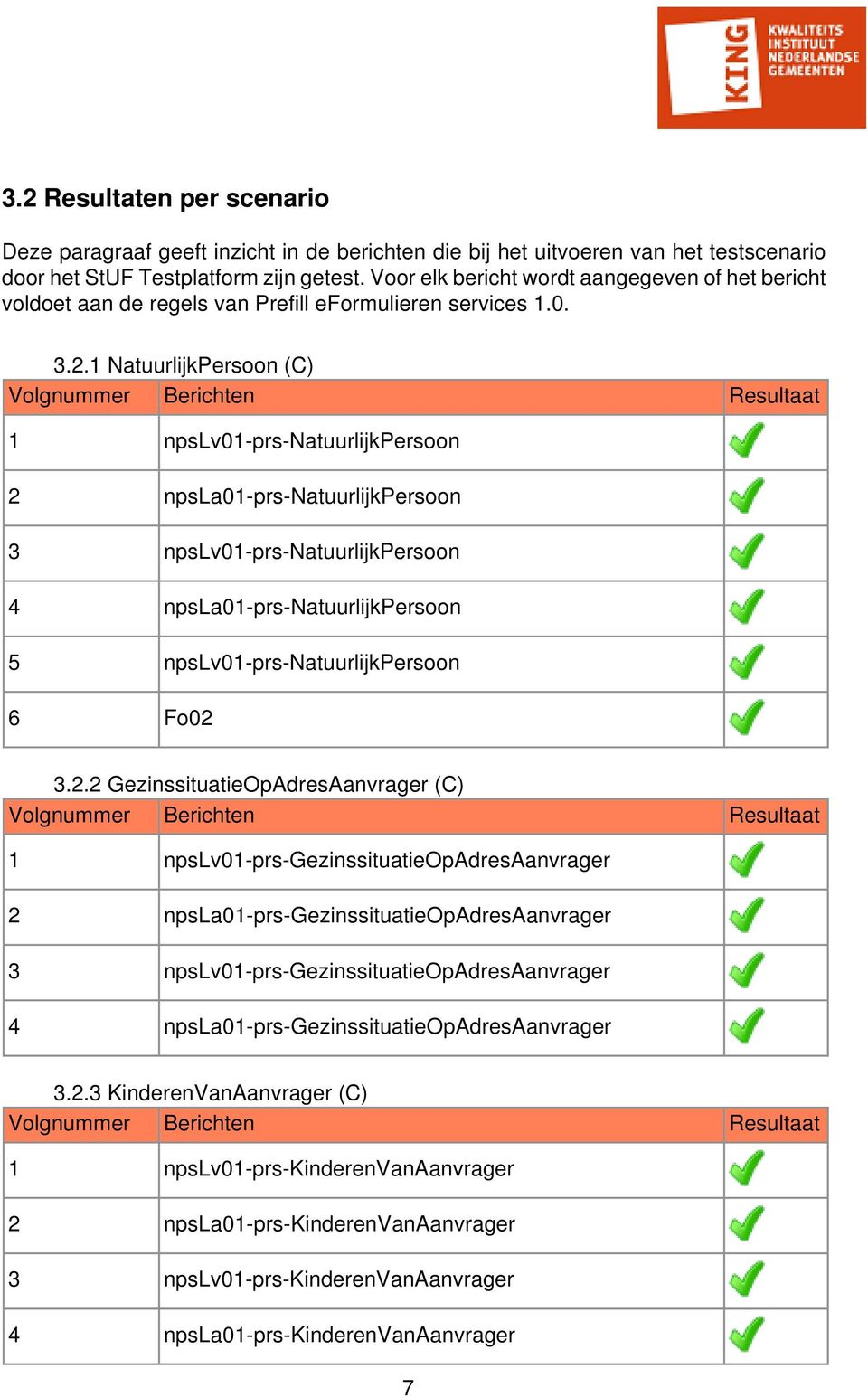 1 NatuurlijkPersoon (C) Volgnummer Berichten Resultaat 1 npslv01-prs-natuurlijkpersoon 2 npsla01-prs-natuurlijkpersoon 3 npslv01-prs-natuurlijkpersoon 4 npsla01-prs-natuurlijkpersoon 5