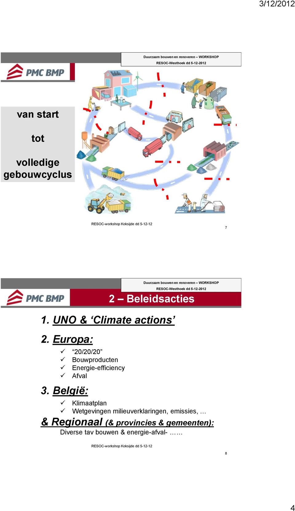 Europa: 20/20/20 Bouwproducten Energie-efficiency Afval 3.