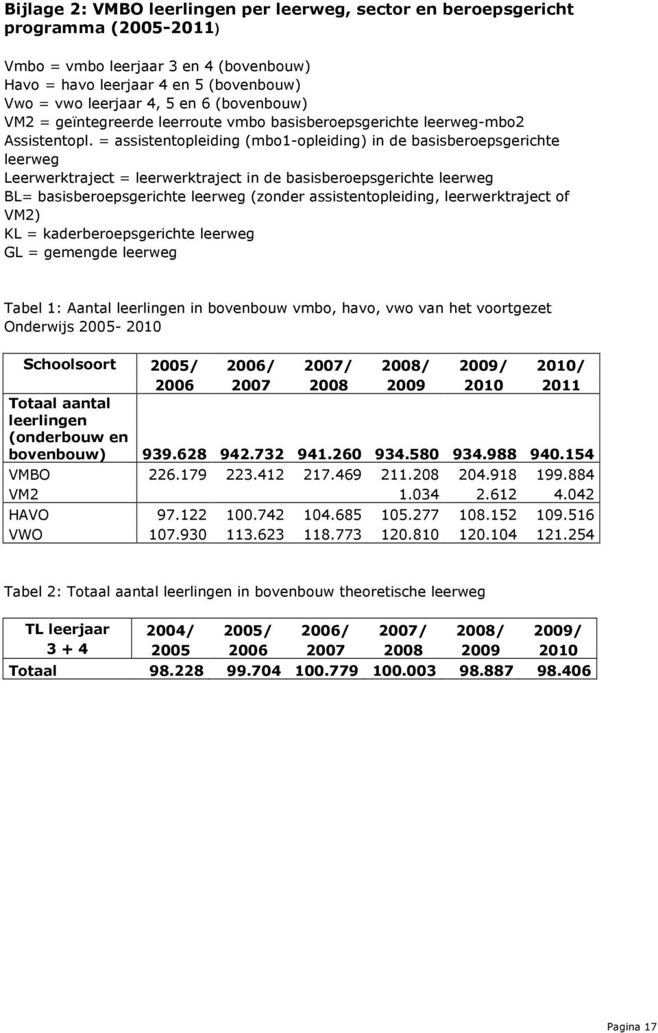 = assistentopleiding (mbo1-opleiding) in de basisberoepsgerichte leerweg Leerwerktraject = leerwerktraject in de basisberoepsgerichte leerweg BL= basisberoepsgerichte leerweg (zonder