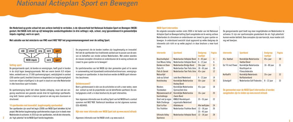 Met subsidie van het ministerie van VWS voert NOC*NSF het programmamanagement over de setting Sport.