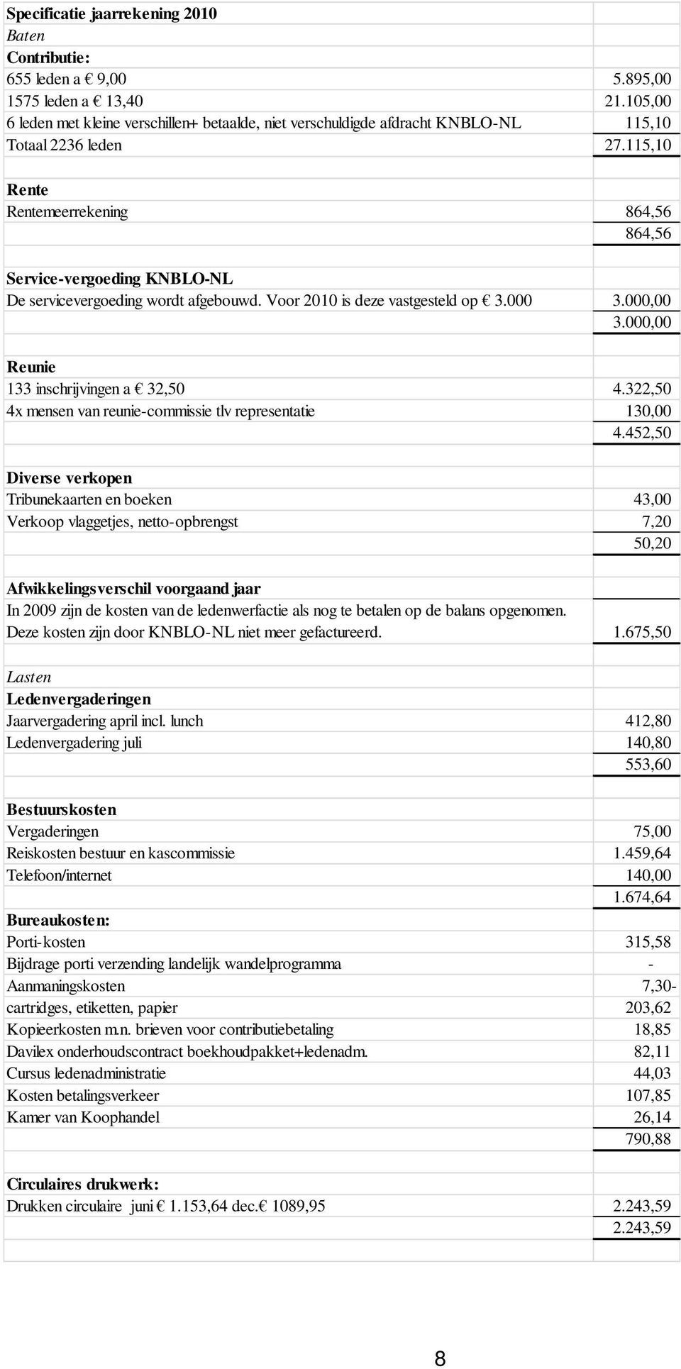 115,10 Rente Rentemeerrekening 864,56 864,56 Service-vergoeding KNBLO-NL De servicevergoeding wordt afgebouwd. Voor 2010 is deze vastgesteld op 3.000 3.000,00 3.