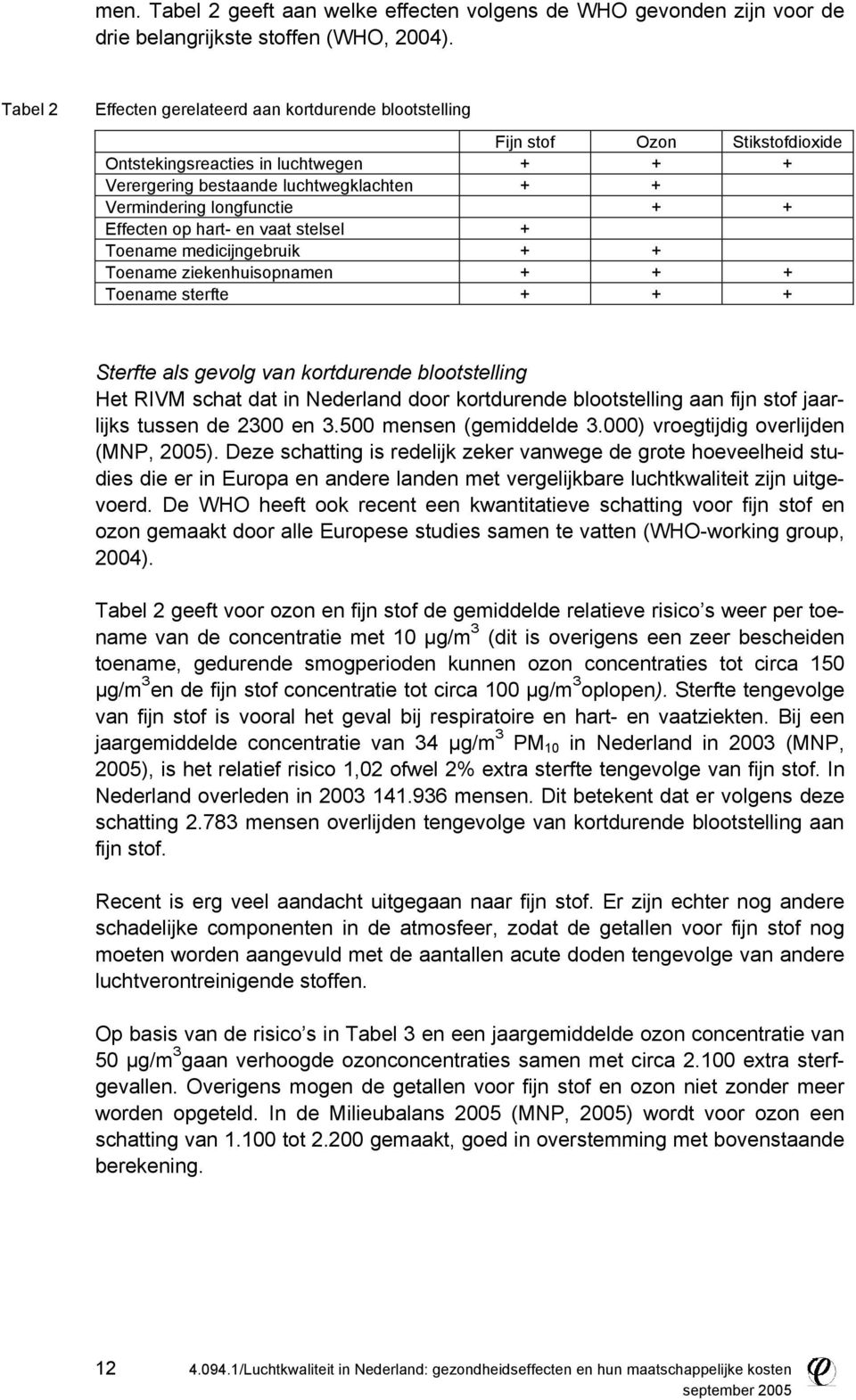 + Effecten op hart- en vaat stelsel + Toename medicijngebruik + + Toename ziekenhuisopnamen + + + Toename sterfte + + + Sterfte als gevolg van kortdurende blootstelling Het RIVM schat dat in