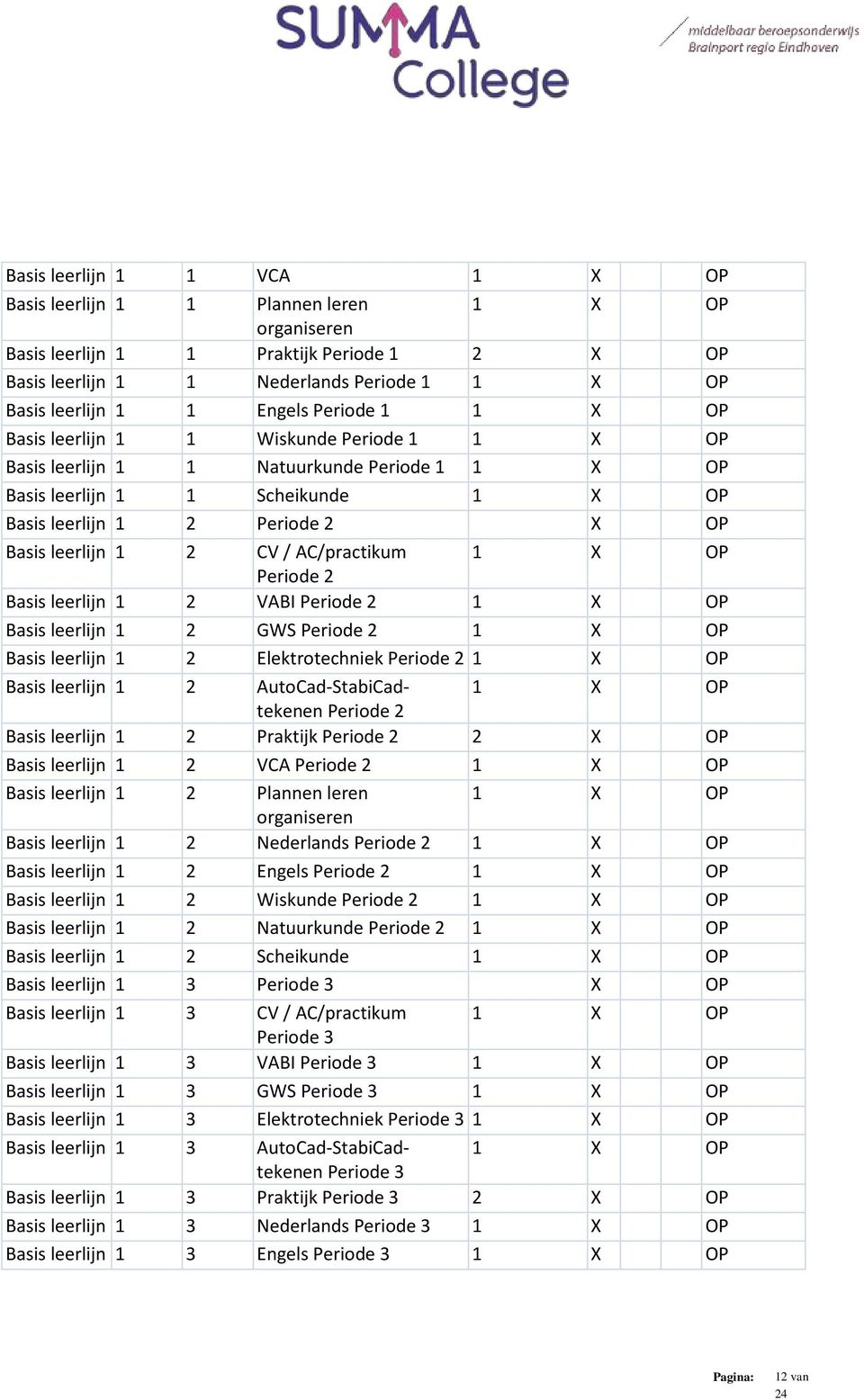 2 1 X OP Basis 1 2 Elektrotechniek Periode 2 1 X OP Basis 1 2 AutoCad-StabiCadtekenen 1 X OP Periode 2 Basis 1 2 Praktijk Periode 2 2 X OP Basis 1 2 VCA Periode 2 1 X OP Basis 1 2 Plannen leren 1 X