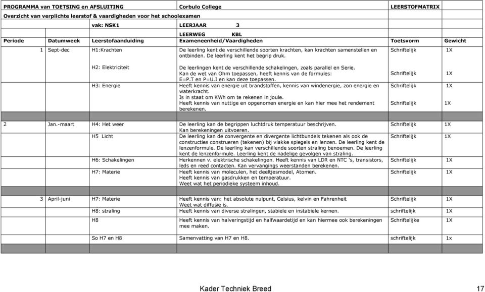 De leerling kent het begrip druk. Schriftelijk 1X H2: Elektriciteit De leerlingen kent de verschillende schakelingen, zoals parallel en Serie.