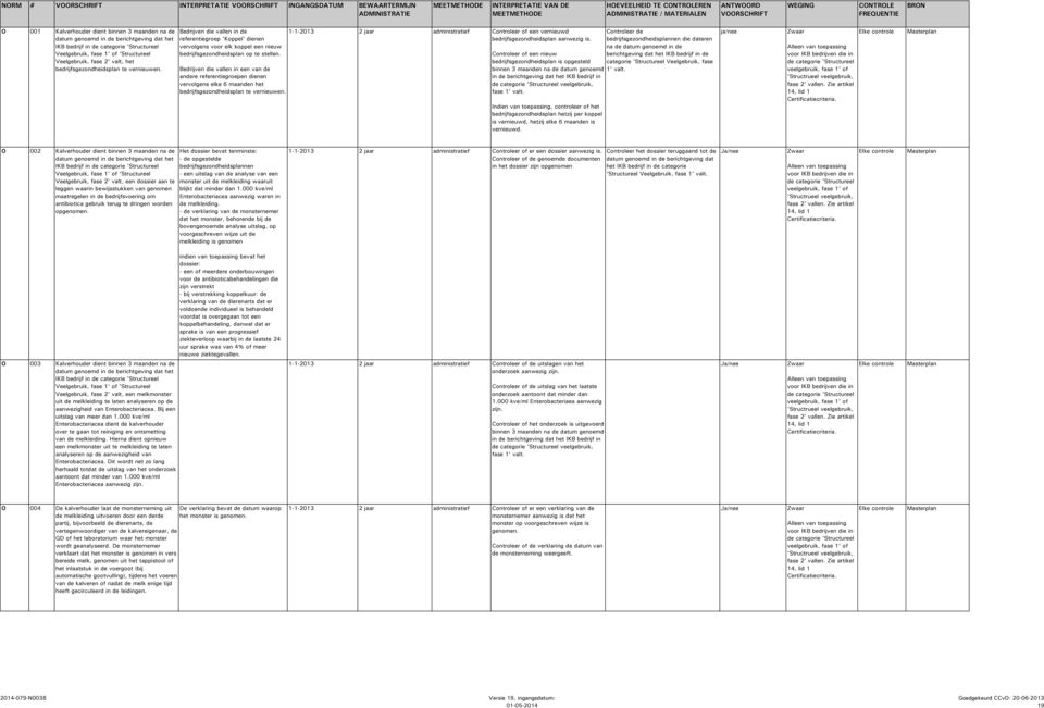 Bedrijven die vallen in de referentiegroep 'Koppel' dienen vervolgens voor elk koppel een nieuw bedrijfsgezondheidsplan op te stellen.