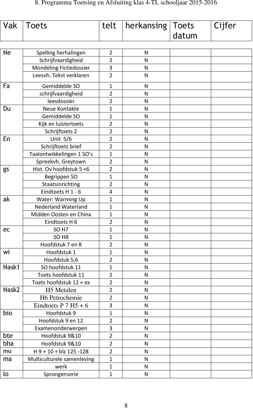 N Taalontwikkelingen 1 SO s 1 N Spreekvh. Greytown 2 N gs Hist.