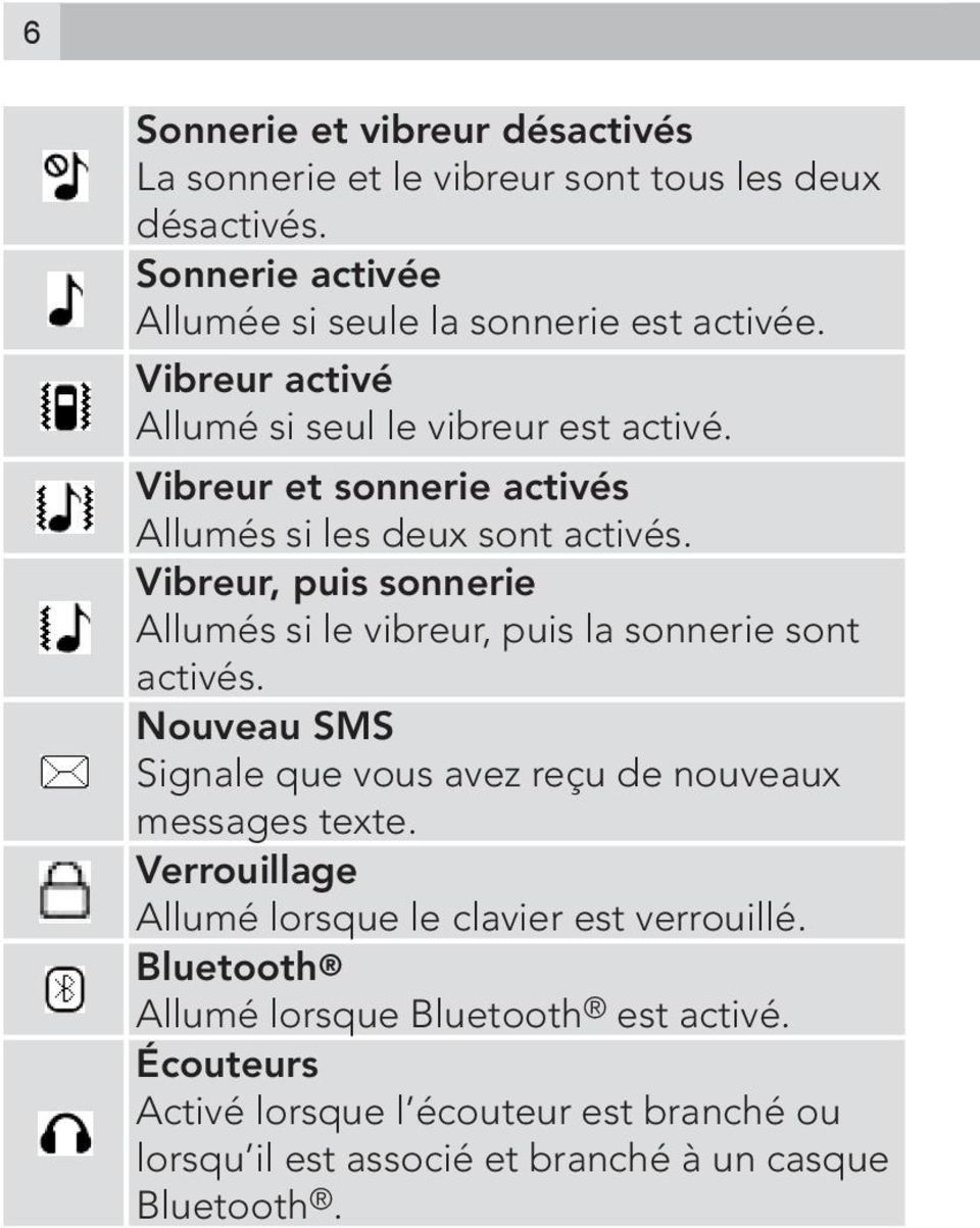 Vibreur, puis sonnerie Allumés si le vibreur, puis la sonnerie sont activés. Nouveau SMS Signale que vous avez reçu de nouveaux messages texte.