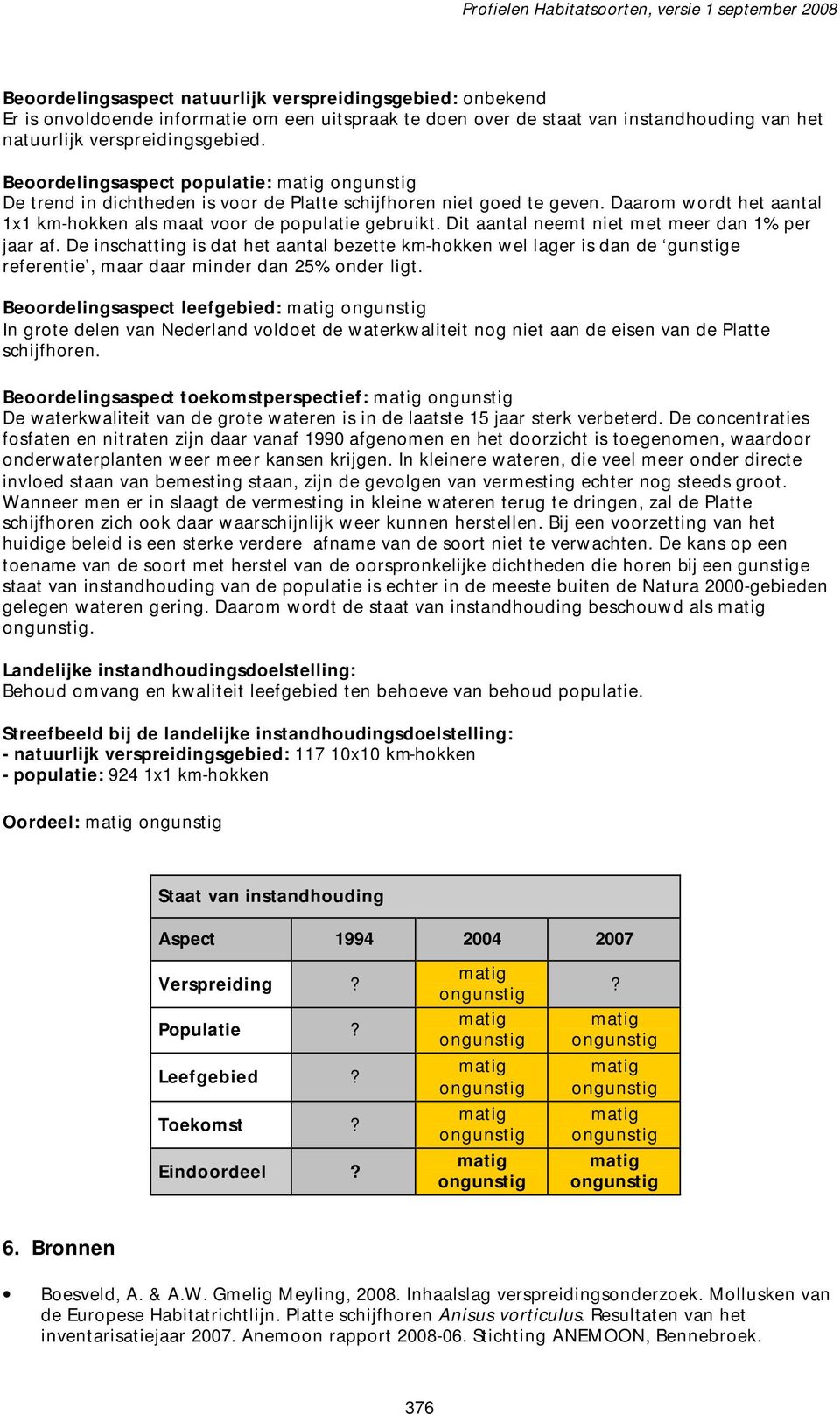 Dit aantal neemt niet met meer dan 1% per jaar af. De inschatting is dat het aantal bezette km-hokken wel lager is dan de gunstige referentie, maar daar minder dan 25% onder ligt.