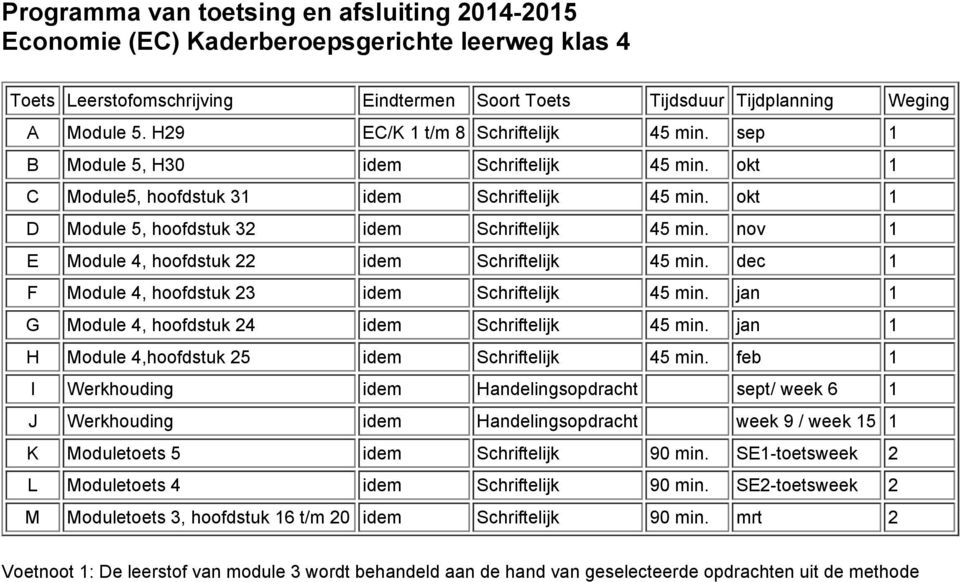 dec 1 F Module 4, hoofdstuk 23 idem Schriftelijk 45 min. jan 1 G Module 4, hoofdstuk 24 idem Schriftelijk 45 min. jan 1 H Module 4,hoofdstuk 25 idem Schriftelijk 45 min.