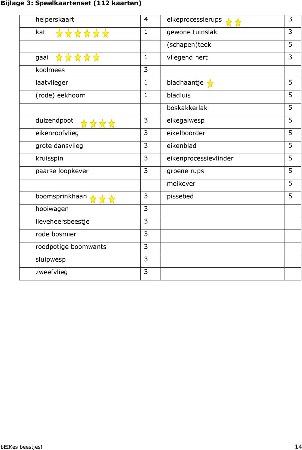 3 eikelboorder 5 grote dansvlieg 3 eikenblad 5 kruisspin 3 eikenprocessievlinder 5 paarse loopkever 3 groene rups 5 meikever 5