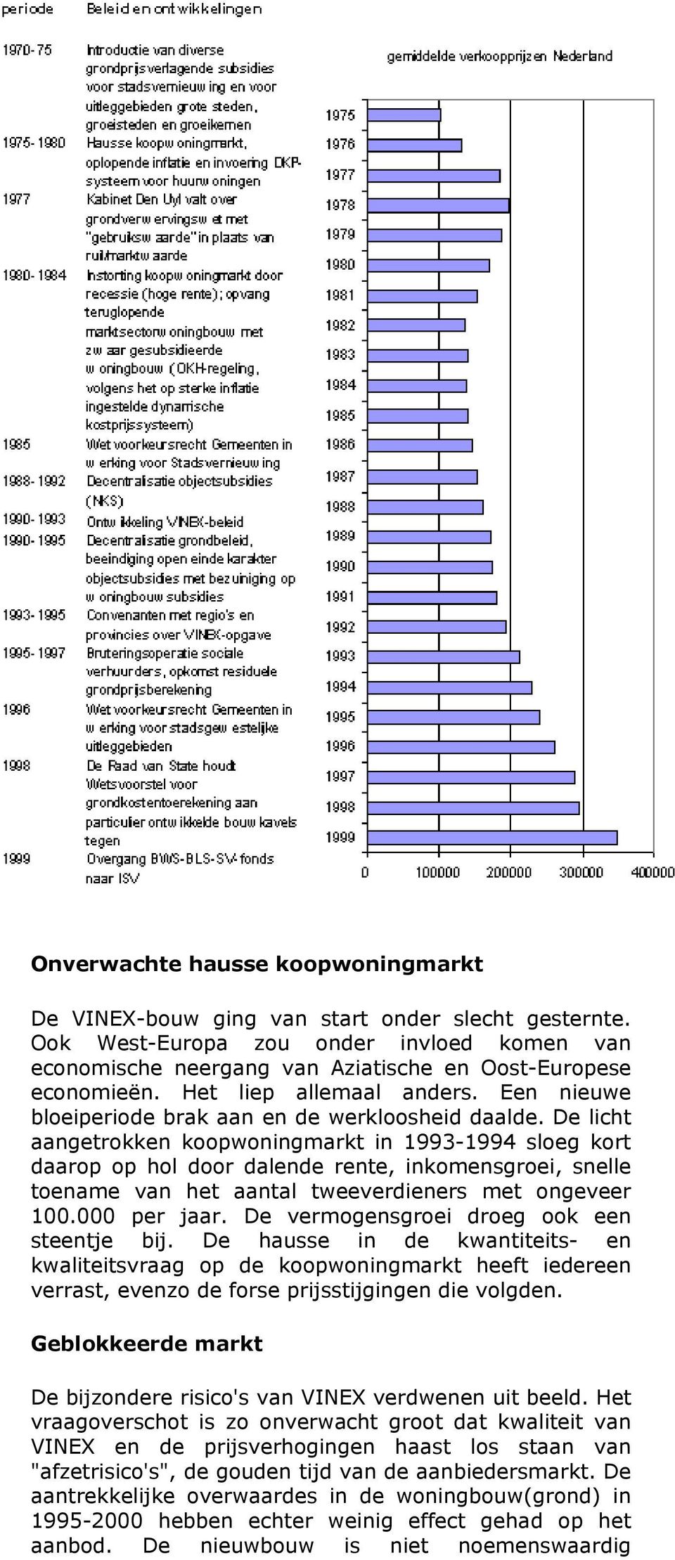 De licht aangetrokken koopwoningmarkt in 1993-1994 sloeg kort daarop op hol door dalende rente, inkomensgroei, snelle toename van het aantal tweeverdieners met ongeveer 100.000 per jaar.