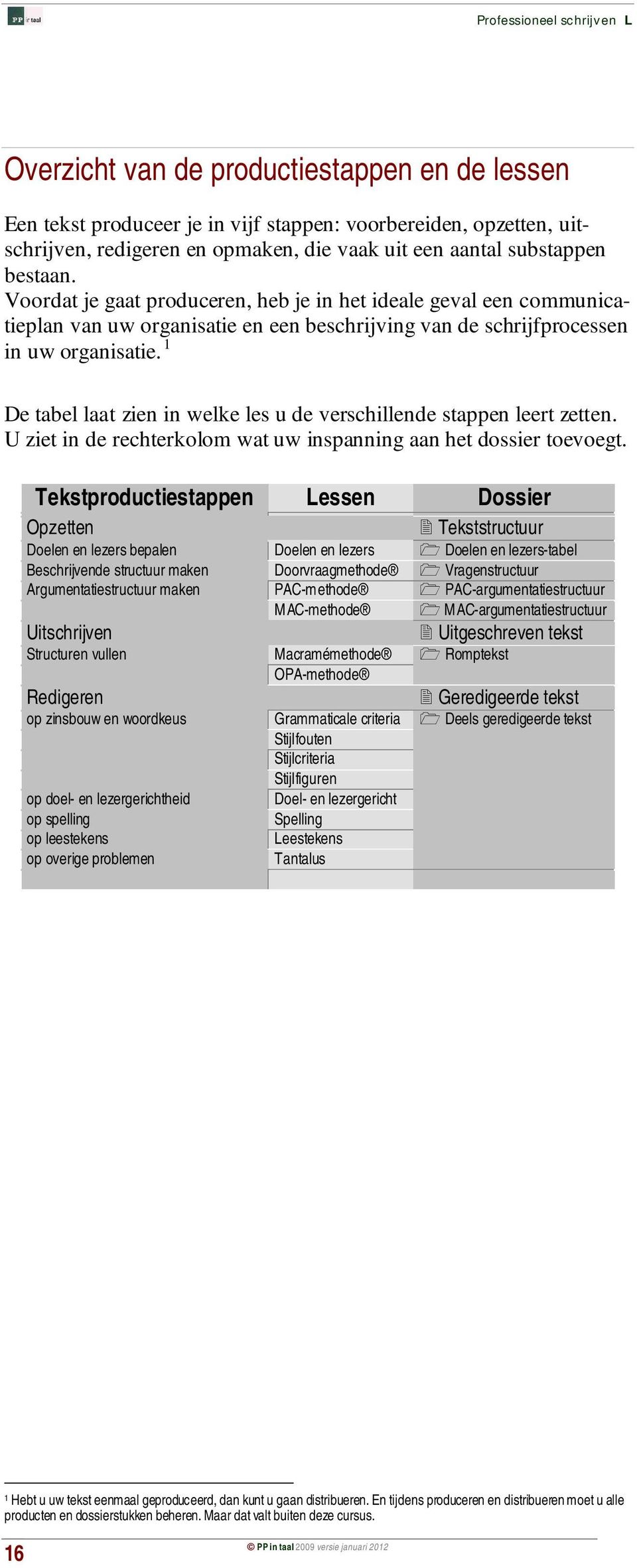 1 De tabel laat zien in welke les u de verschillende stappen leert zetten. U ziet in de rechterkolom wat uw inspanning aan het dossier toevoegt.