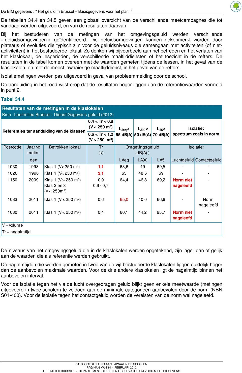 Die geluidsomgevingen kunnen gekenmerkt worden door plateaus of evoluties die typisch zijn voor de geluidsniveaus die samengaan met activiteiten (of nietactiviteiten) in het bestudeerde lokaal.