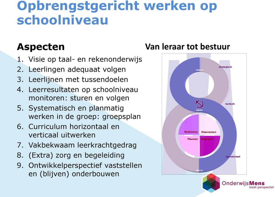 Systematisch en planmatig werken in de groep: groepsplan 6. Curriculum horizontaal en verticaal uitwerken 7.