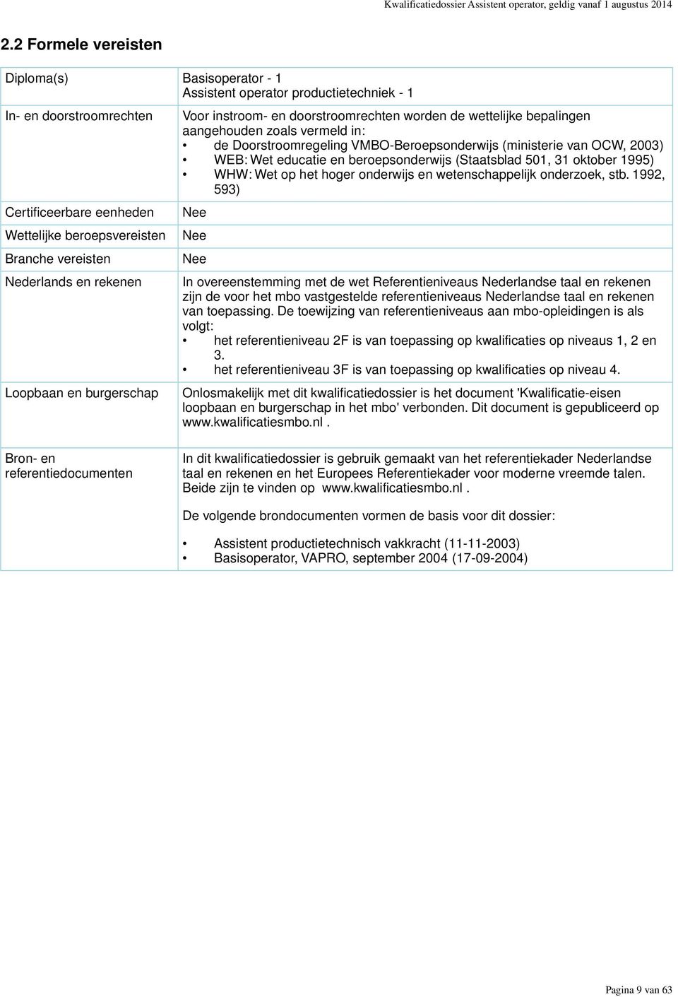 2003) WEB: Wet educatie en beroepsonderwijs (Staatsblad 501, 31 oktober 1995) WHW: Wet op het hoger onderwijs en wetenschappelijk onderzoek, stb.