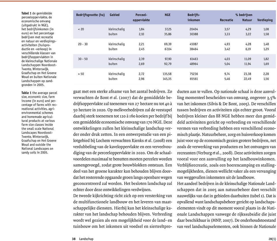 Table 1 the average parcel size, economic size, farm income (in euro) and percentage of farms with recreational activities, agrienvironmental schemes and homemade agricultural products at various