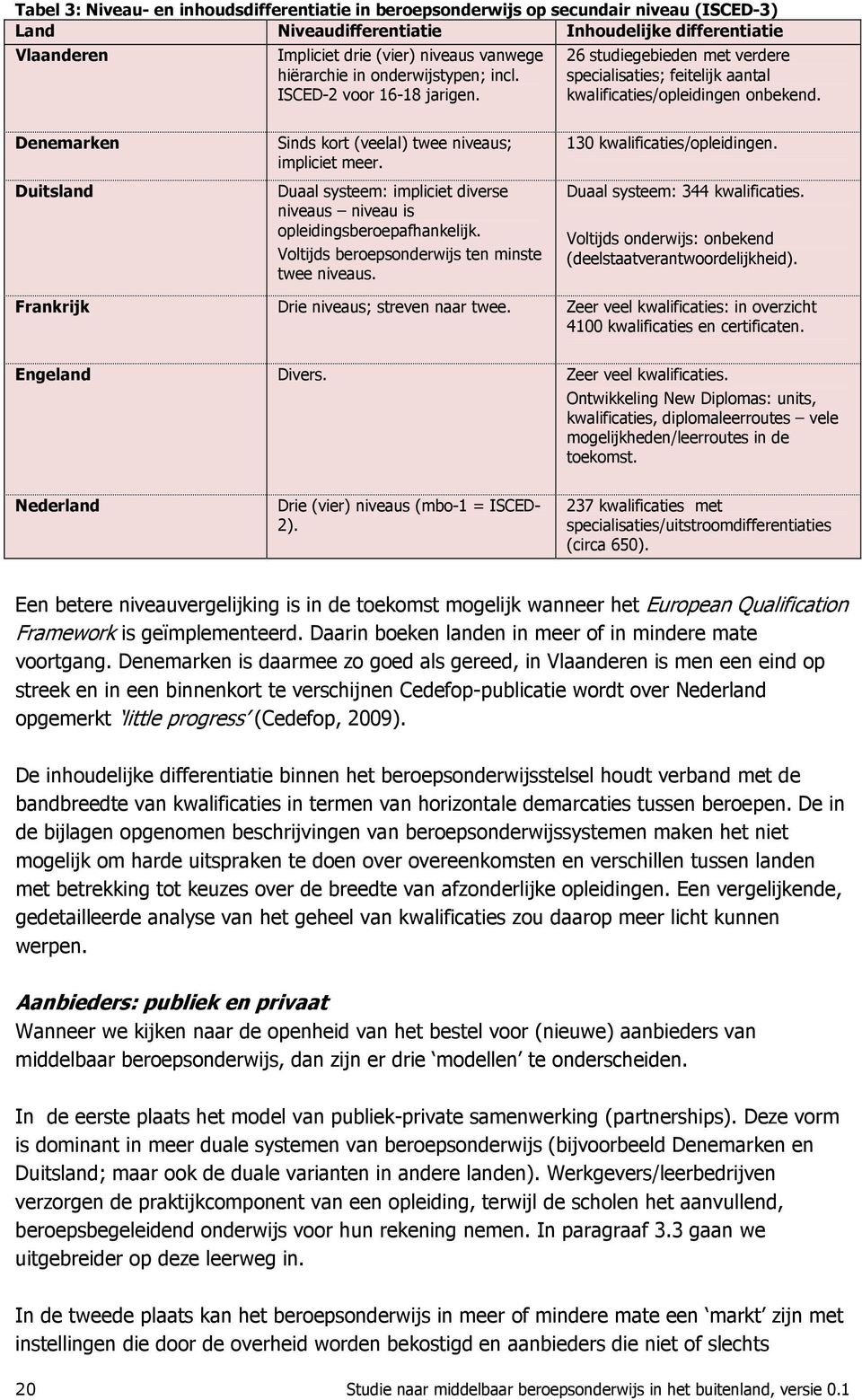 Denemarken Duitsland Sinds kort (veelal) twee niveaus; impliciet meer. Duaal systeem: impliciet diverse niveaus niveau is opleidingsberoepafhankelijk.