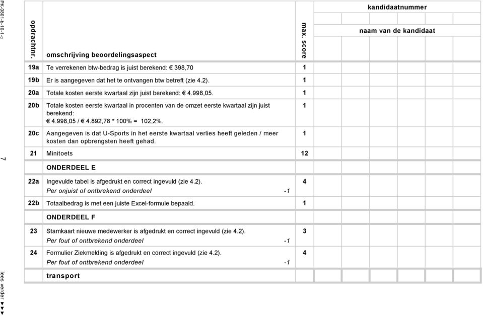 892,78 * 100% = 102,2%. Aangegeven is dat U-Sports in het eerste kwartaal verlies heeft geleden / meer kosten dan opbrengsten heeft gehad.