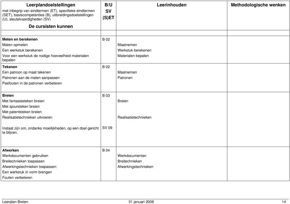 ajoursteken breien Met patentsteken breien Realisatietechnieken uitvoeren B 03 Breien Realisatietechnieken Instaat zijn om, ondanks moeilijkheden, op een doel gericht te blijven.