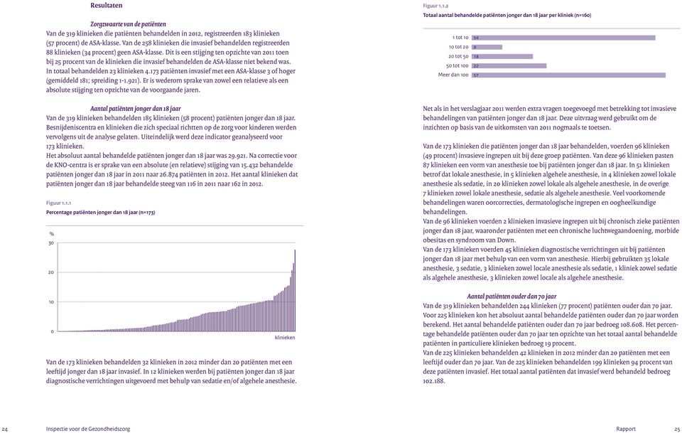 Dit is een stijging ten opzichte van 2011 toen bij 25 procent van de klinieken die invasief behandelden de ASAklasse niet bekend was. In totaal behandelden 23 klinieken 4.