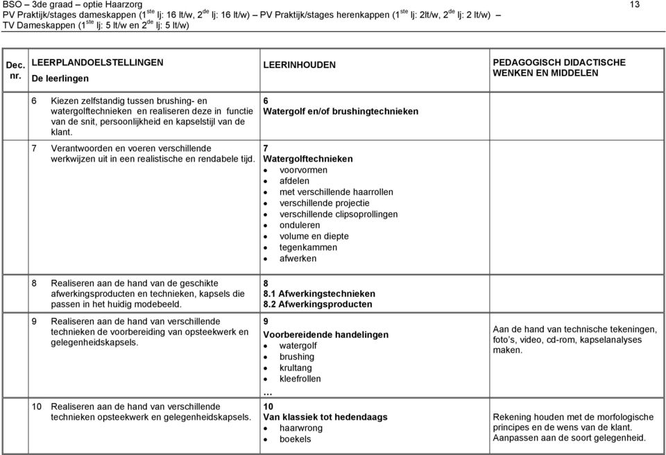 7 Watergolftechnieken voorvormen afdelen met verschillende haarrollen verschillende projectie verschillende clipsoprollingen onduleren volume en diepte tegenkammen afwerken 8 Realiseren aan de hand