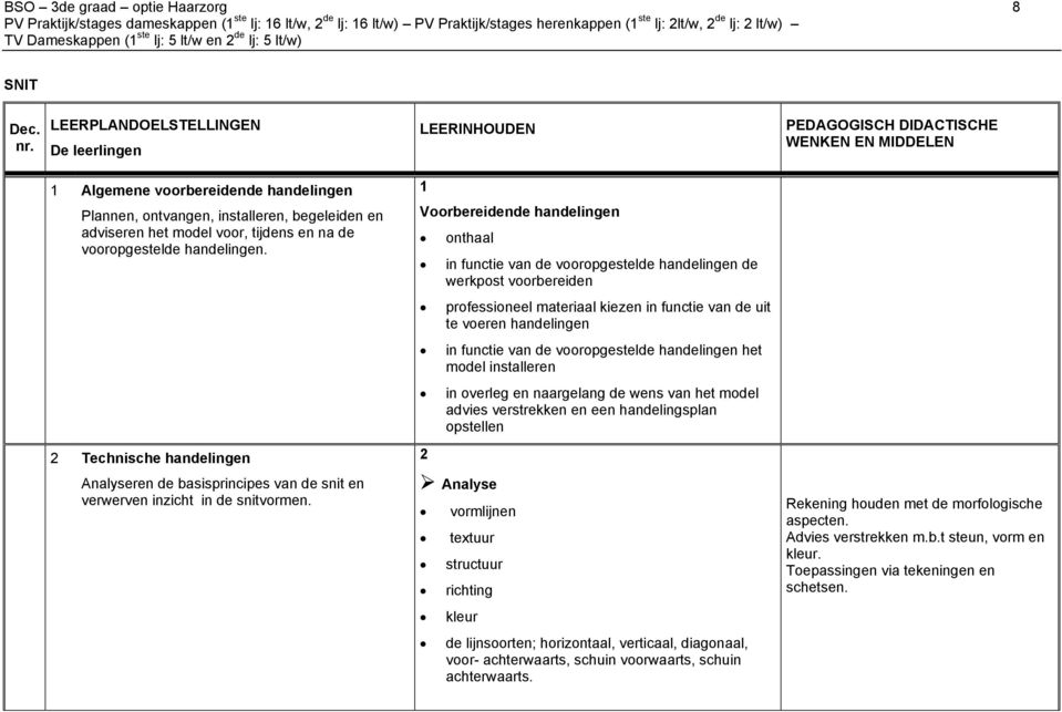 vooropgestelde handelingen het model installeren in overleg en naargelang de wens van het model advies verstrekken en een handelingsplan opstellen 2 Technische handelingen 2 Analyseren de