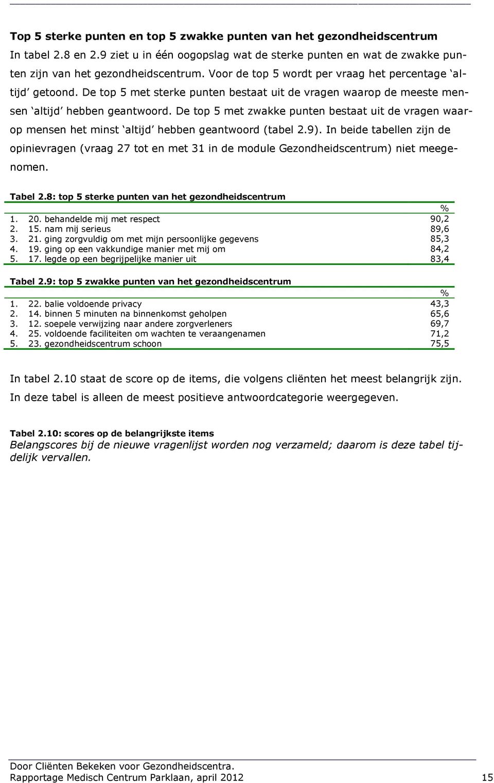 De top 5 met zwakke punten bestaat uit de vragen waarop mensen het minst altijd hebben geantwoord (tabel 2.9).