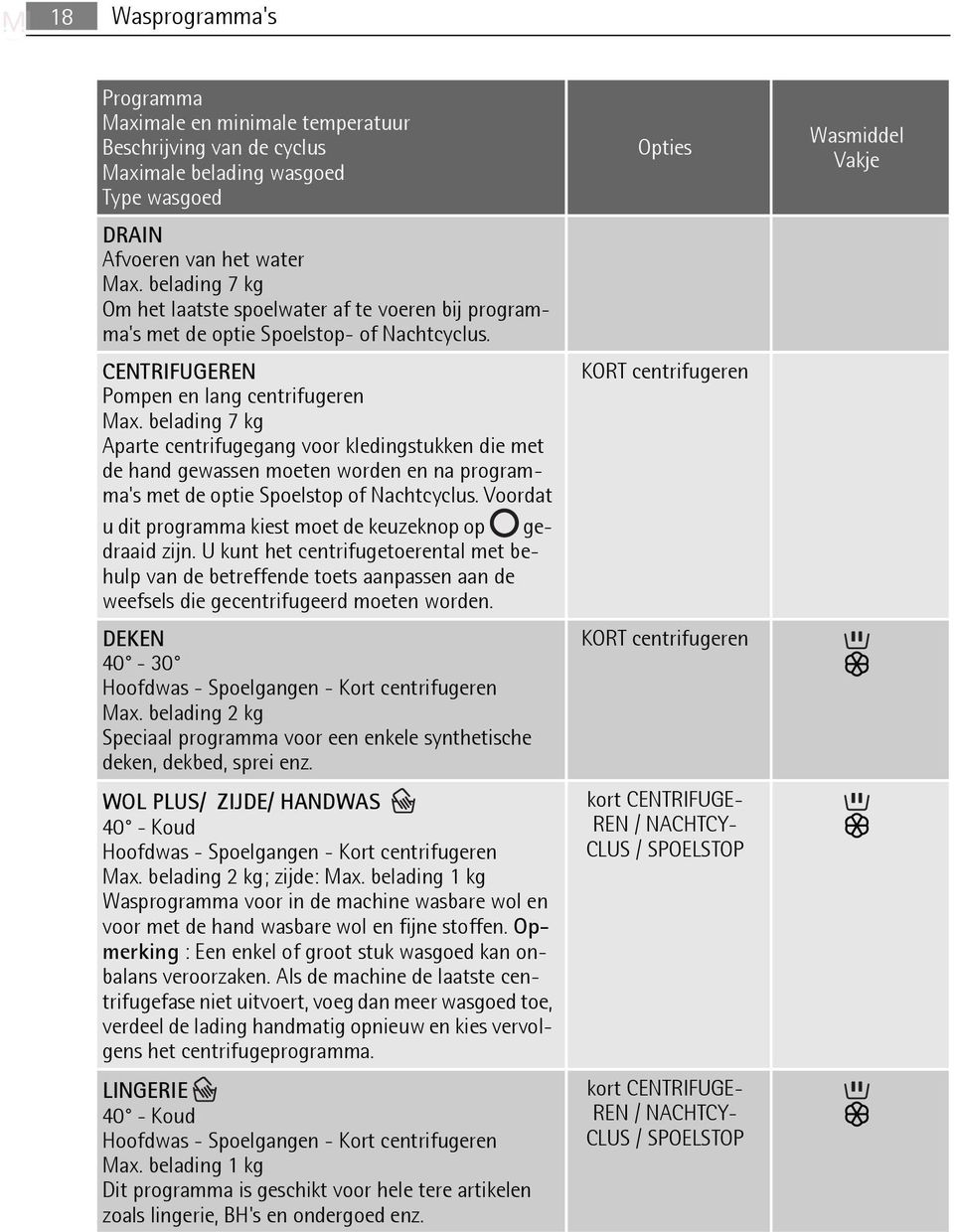 belading 7 kg Aparte centrifugegang voor kledingstukken die met de hand gewassen moeten worden en na programma's met de optie Spoelstop of Nachtcyclus.